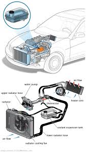 See B20E1 repair manual